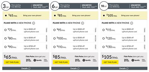 fido data roam rates.